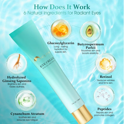 HOLYOM Advanced Eye Cream - Instant Firming & Tightening (1 oz)