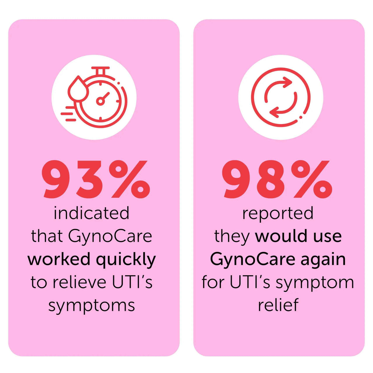 Feminine Spray - UTI Treatment for Women - UTI Defense & Intimate Odor Control - Daily Feminine Hygiene Spray - Eliminate Harmful Bacteria - Gentle, Safe, Travel-Friendly & pH-Balanced - 5.1 fl oz