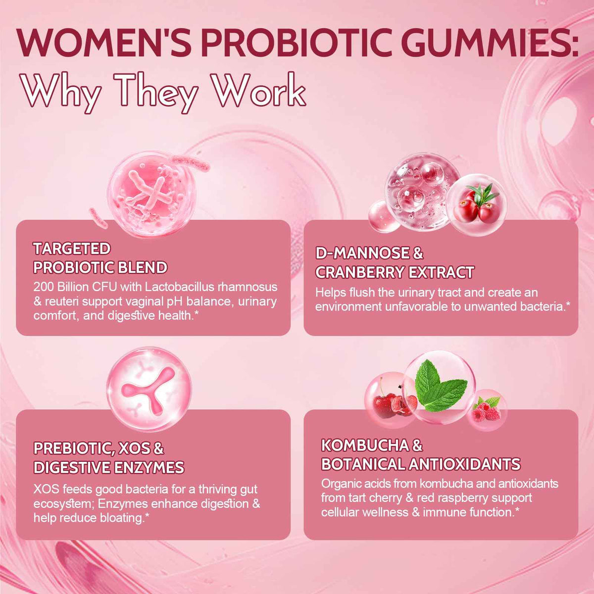 Femmetra 18-in-1 Probiotics for Women with Prebiotics - 200 Billion CFU with Digestive Enzyme, Cranberry, Kombucha - Sugar-Free Vaginal Gummies