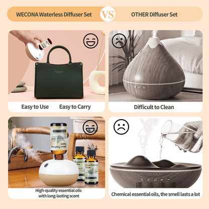 Waterless Essential Oil Diffuser - Use a USB-c Plug-in Essential Oils Diffuser - 2 Mist Modes