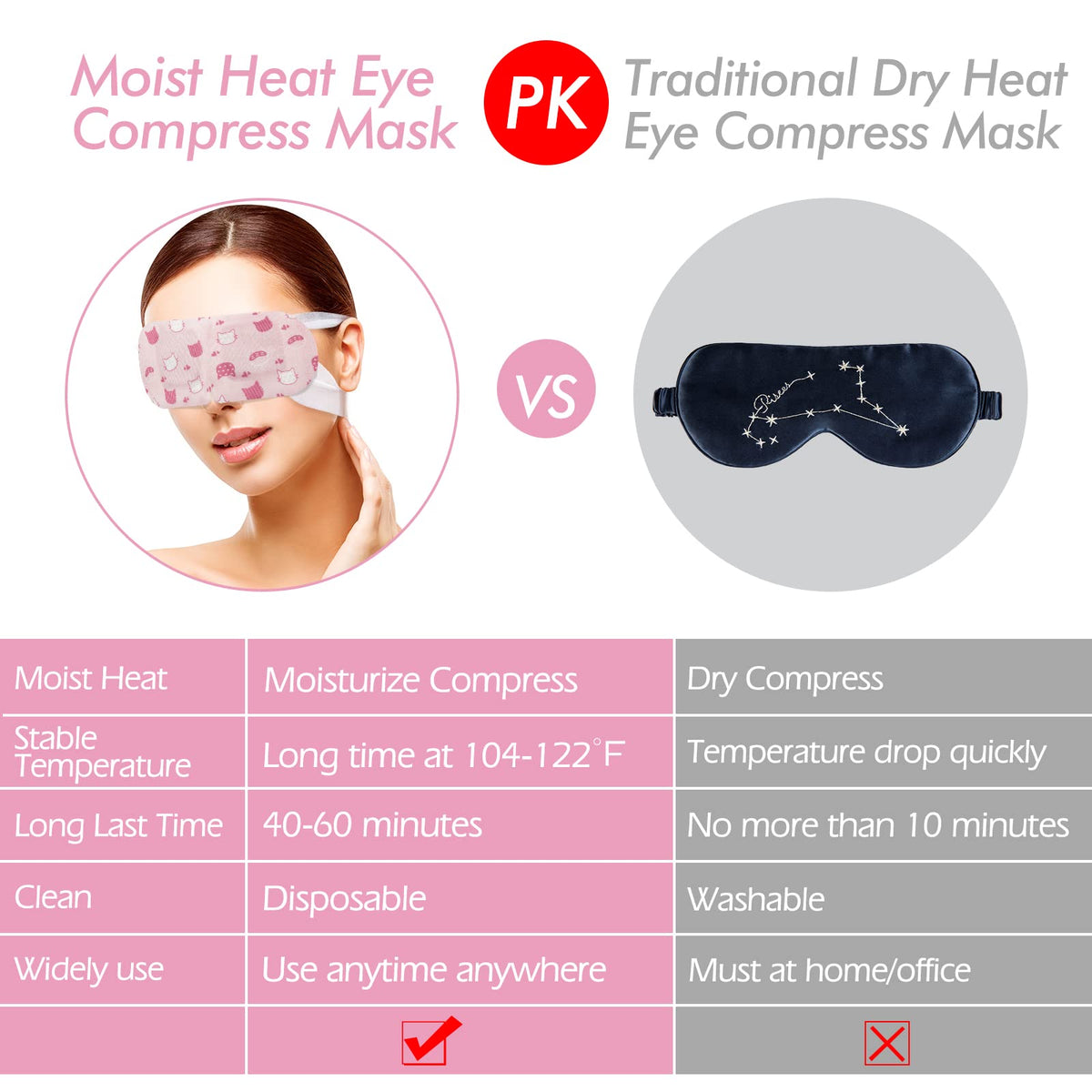 Jekeno Steam Eye Mask - 1-Hour Deep Relaxation (16 Packs)