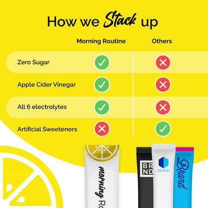 ROUTINE Morning Daily Hydration - Electrolyte Powder Packets - Lemon, Apple Cider Vinegar & Sea Salt Drink Mix - Sugar-Free, Keto & Paleo-Friendly - 3rd-Party