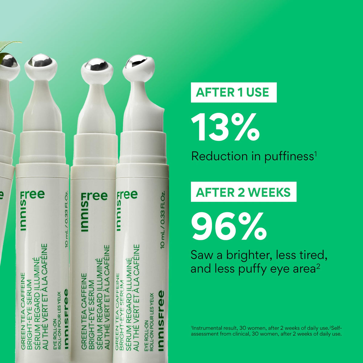 innisfree Green Tea Caffeine Depuffing Eye Serum (10ml) - Cooling Roll-On with Niacinamide for Brightening & Hydration