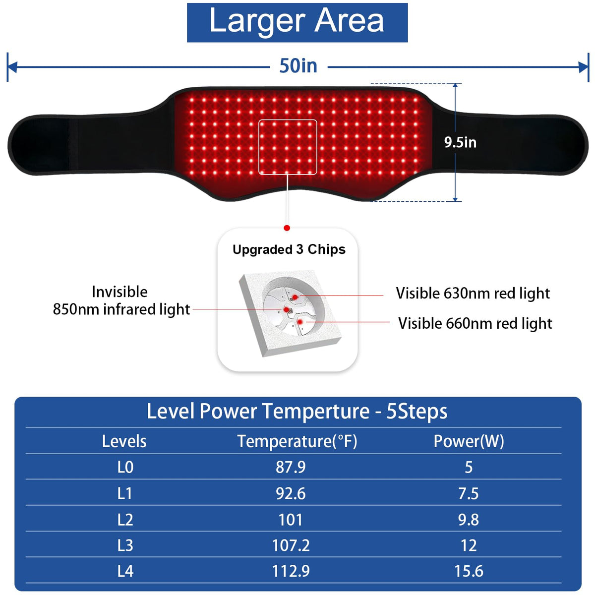 Red Light Therapy Belt, Infrared Light Therapy Device with Partition Control and Remote Control