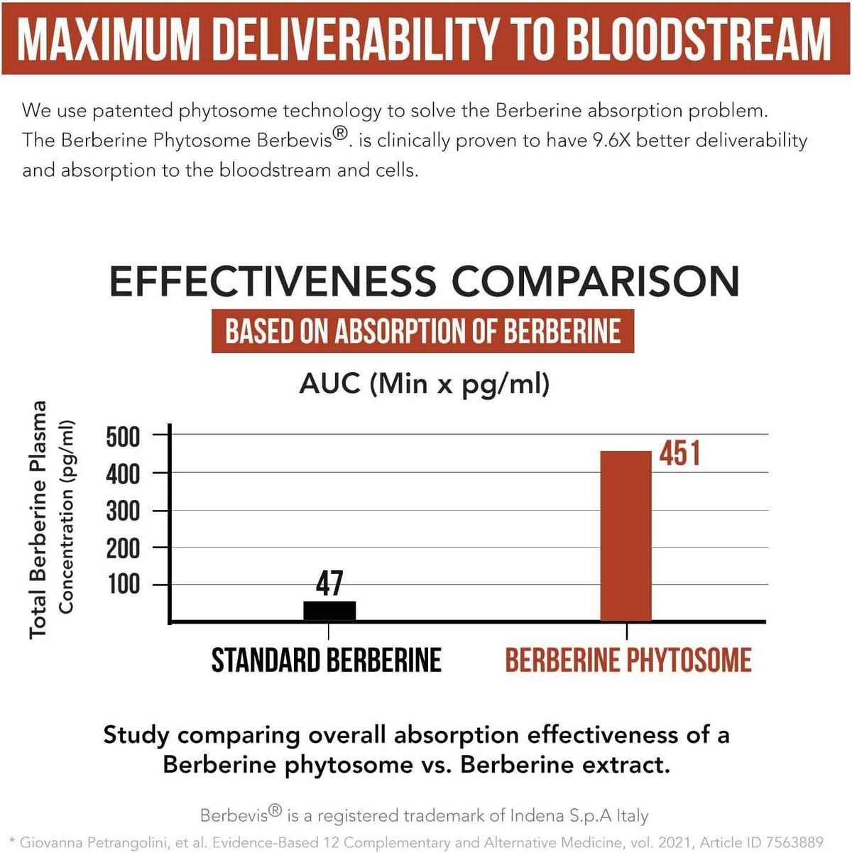 SoActive Berberine 550mg: 9.6X Higher Absorption, Clinically Studied, Optimized Phytosome - Supports Metabolism & AMPK Activation - Non-GMO, Soy-Free - Clinically Validated Dose - 60 Servings
