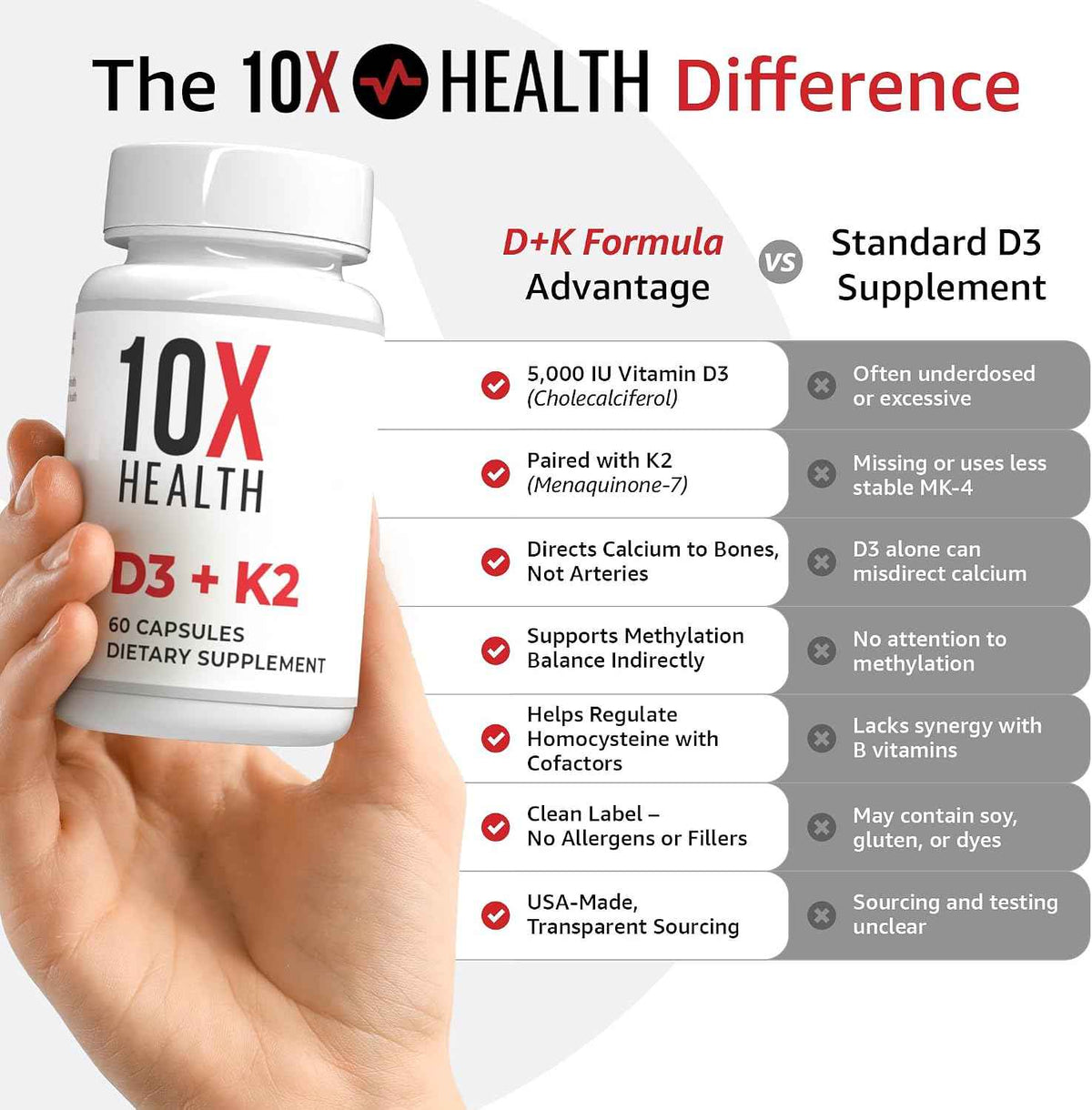10X Health Vitamin D3 K2-60 Capsules - Vitamin K2 Mk7: 5000 IU Vitamin D3, Bone, Heart & Teeth Support, 60 Capsules