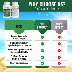 Organic Superfoods Vitamins Super Greens Complex by Caraway Vitamins 1,350 mg per Serving 28 Fruits Vegetables Greens 60 Count Tablets Non-GMO Natural for Men & Women
