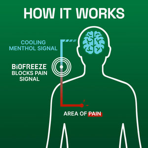 Biofreeze Pain Relief Gel, Arthritis Pain Reliver, Knee & Lower Back Pain Relief, Sore Muscle Relief, Neck Pain Relief, Pharmacist Recommended, 8 FL OZ Biofreeze Menthol Gel BiofreezeBuy Supplements Australia