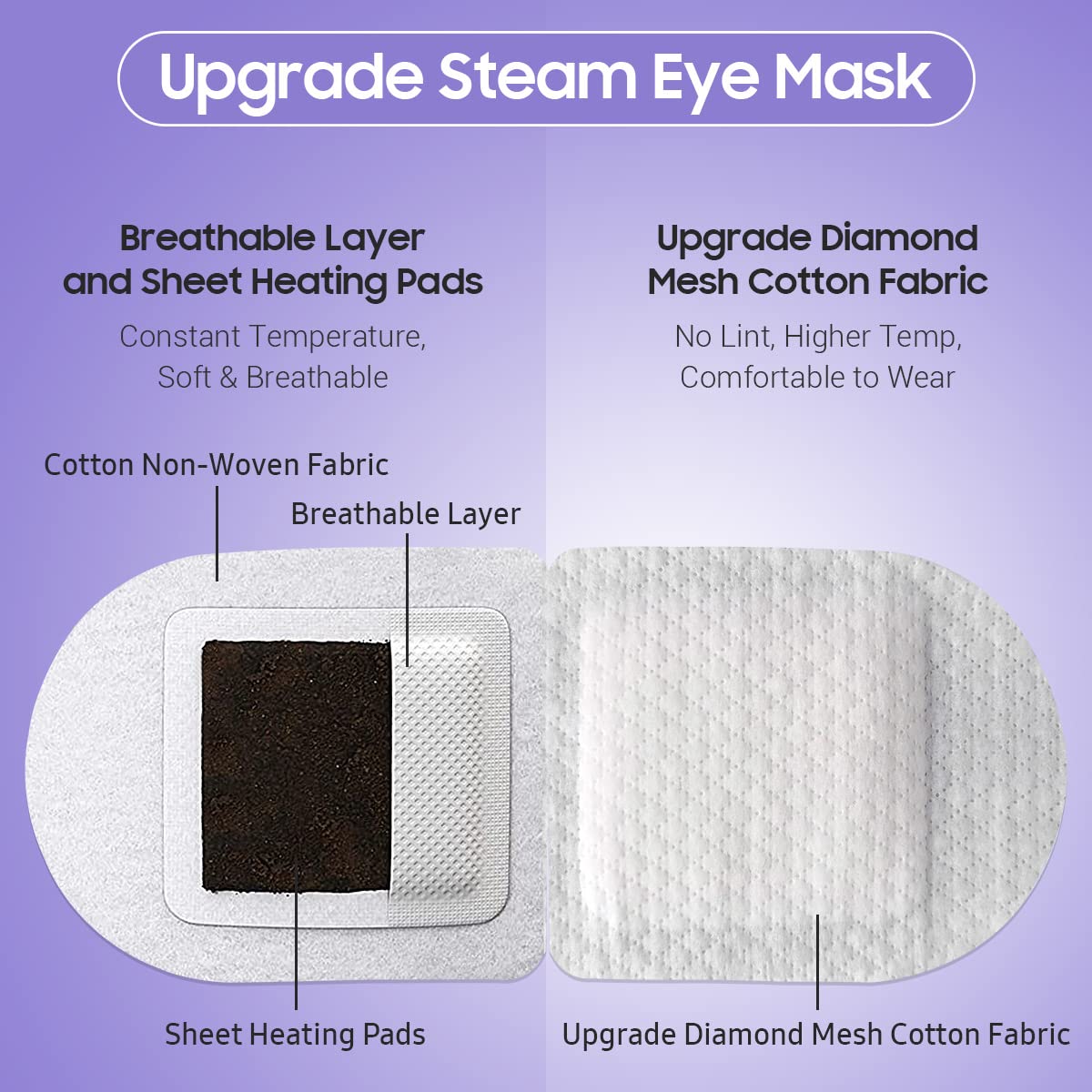 BeHoomi Self Heating Steam Eye Mask – Lavender Scented Warm Compress Heated Eye Mask for Sleep, Spa & Relaxation (20 Pack)
