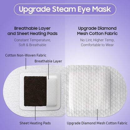 BeHoomi Self Heating Steam Eye Mask – Lavender Scented Warm Compress Heated Eye Mask for Sleep, Spa & Relaxation (20 Pack)