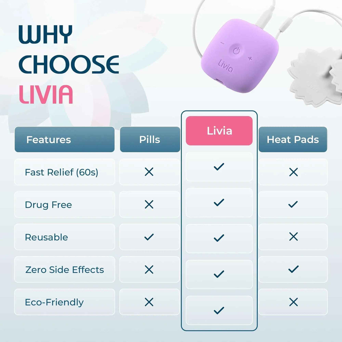 Livia Menstrual Pain Relief Device, Lavender - Off-Switch for Period Pain - Portable & Discreet - Rechargeable, Up to 8 Hours Battery - Complete Kit with Stick-On Pads - The Go-to Travel Partner