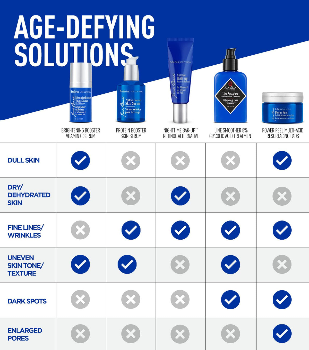 Jack Black Age-Defying Booster Pack - Skin Serum & Eye Rescue Set
