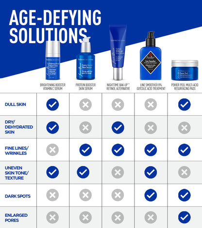 Jack Black Age-Defying Booster Pack - Skin Serum & Eye Rescue Set
