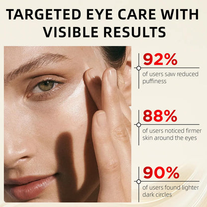 Redcool Retinol Eye Cream – Anti-Aging Eye Cream for Dark Circles, Puffiness & Wrinkles with Hyaluronic Acid & Caffeine 1.06 oz