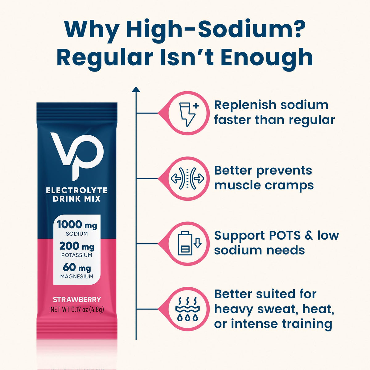 Venture Pal High Sodium Sugar Free Electrolytes Powder Packet, 16 Sticks - Hydration Packets with Vitamin, Sodium & Potassium, Zero Calories, Vegan, Keto & Paleo Friendly Electrolyte Drink Mix