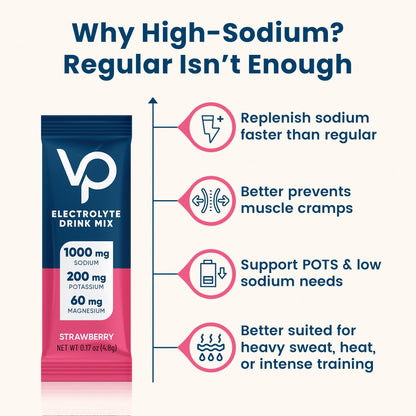 Venture Pal High Sodium Sugar Free Electrolytes Powder Packet, 16 Sticks - Hydration Packets with Vitamin, Sodium & Potassium, Zero Calories, Vegan, Keto & Paleo Friendly Electrolyte Drink Mix