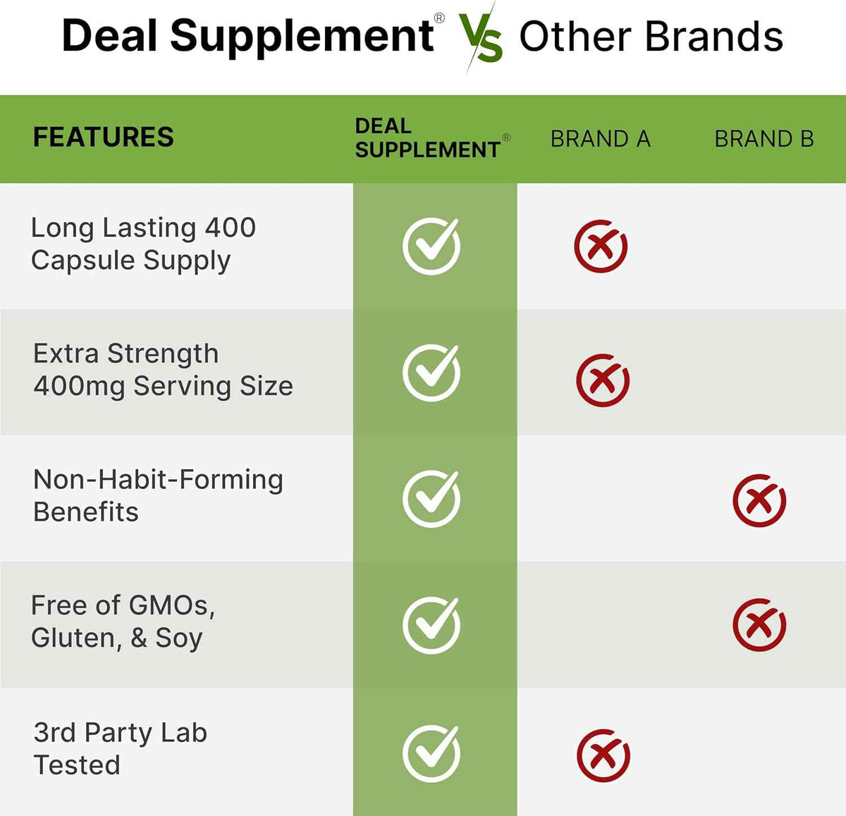 L-Theanine 400mg, 400 Capsules - Extra Strength Theanine Supplement - Amino Acids for Focus & Relaxation Support - Non-GMO & Gluten Free