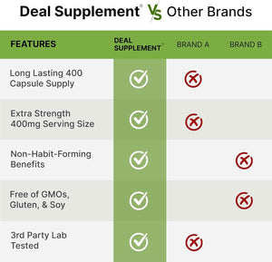 L-Theanine 400mg, 400 Capsules - Extra Strength Theanine Supplement - Amino Acids for Focus & Relaxation Support - Non-GMO & Gluten Free