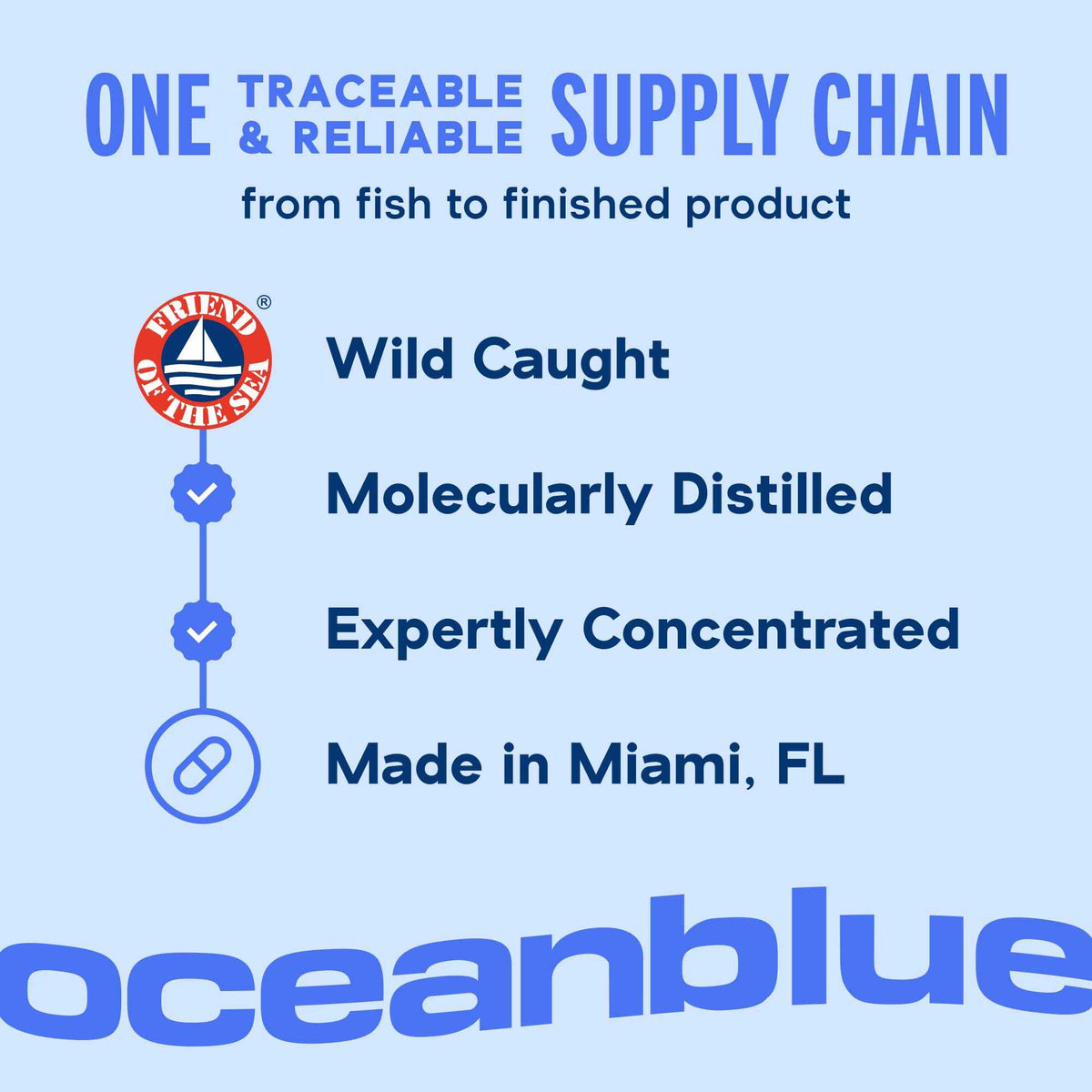 Oceanblue Professional Omega-3 2100mg Fish Oil Supplement - Triple Strength, High Potency EPA, DHA & DPA - Burpless, Wild-Caught, Natural Orange Flavor - 120 Count (Pack of 1)