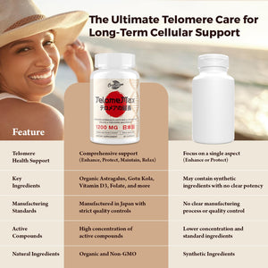 Telomere Lengthening Supplements – Organic Astragalus, Gotu Kola, Vitamin D3, Folate, L-Theanine – Anti-Aging, DNA Repair, Immune & Cellular – 60 Vegan Capsules, Made in Japan (1 Bottle) OrinthalixiumBuy Supplements Australia