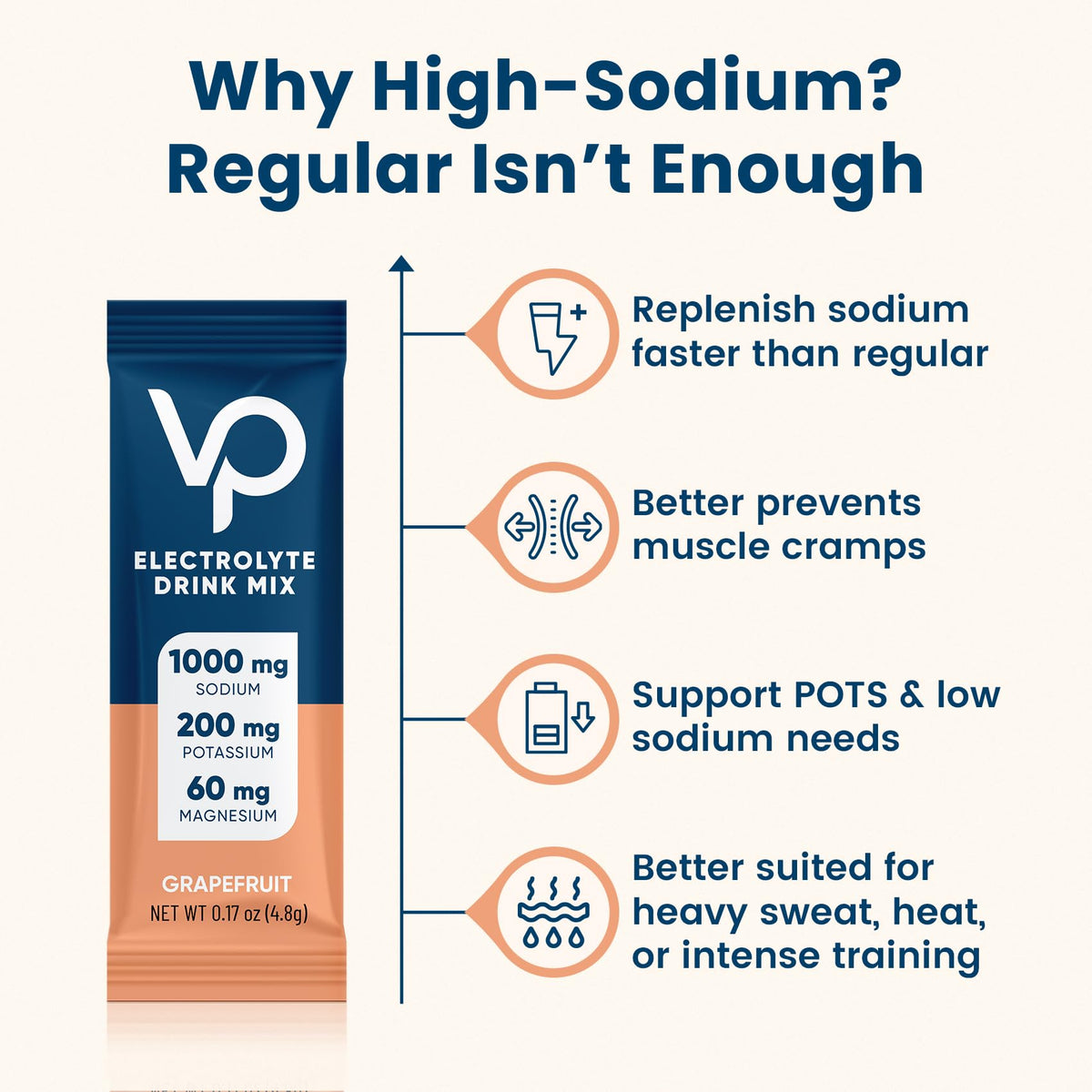 Venture Pal High Sodium Sugar Free Electrolytes Powder Packet, 16 Sticks - Hydration Packets with Vitamin, Sodium & Potassium, Zero Calories, Vegan, Keto & Paleo Friendly Electrolyte Drink Mix