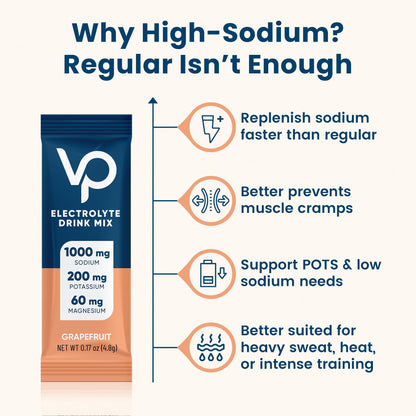 Venture Pal High Sodium Sugar Free Electrolytes Powder Packet, 16 Sticks - Hydration Packets with Vitamin, Sodium & Potassium, Zero Calories, Vegan, Keto & Paleo Friendly Electrolyte Drink Mix