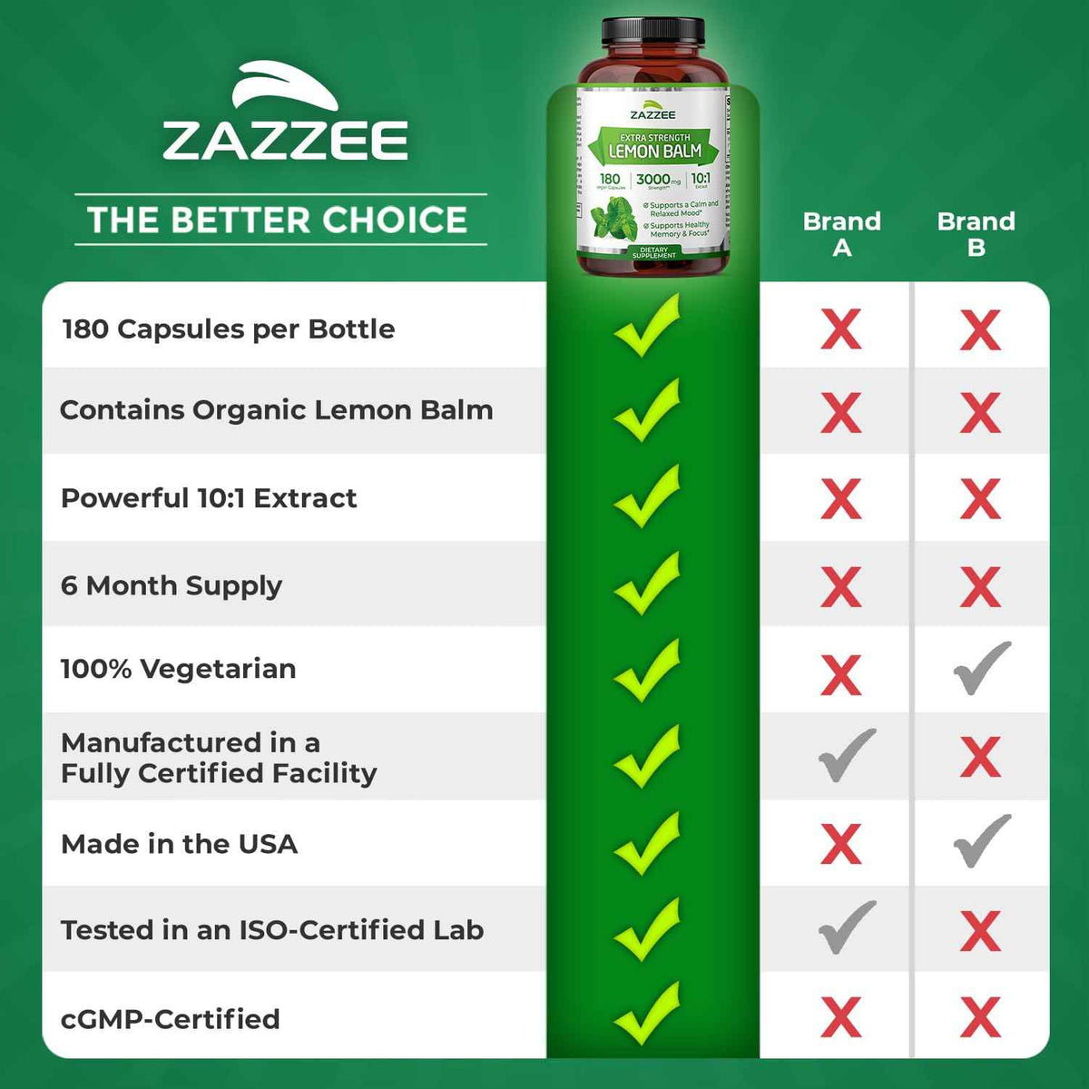 Zazzee Organic Lemon Balm 10:1 Extract, 180 Vegan Capsules, 6 Month Supply, Melissa Officinalis, Calm, Mood, Stress & Relaxation Support, Herbal Supplement, All-Natural, Non-GMO, Made in the USA