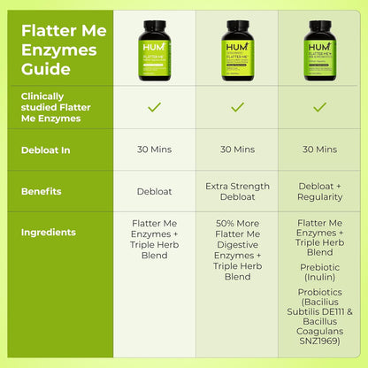 HUM Flatter Me Fiber Supplement & Flatter Me Plus Prebiotics & Probiotics