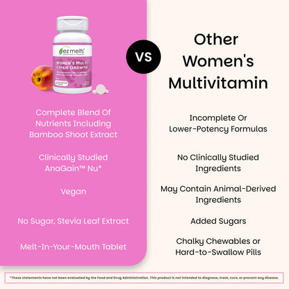 EZ Melts Women's Multi + Hair Growth - Daily Multivitamin for Women - Supports Healthy Energy Levels & Reduced Hair Shedding - Non-GMO & Vegan - Peach - 60 Dissolvable Tablets (30 Servings)