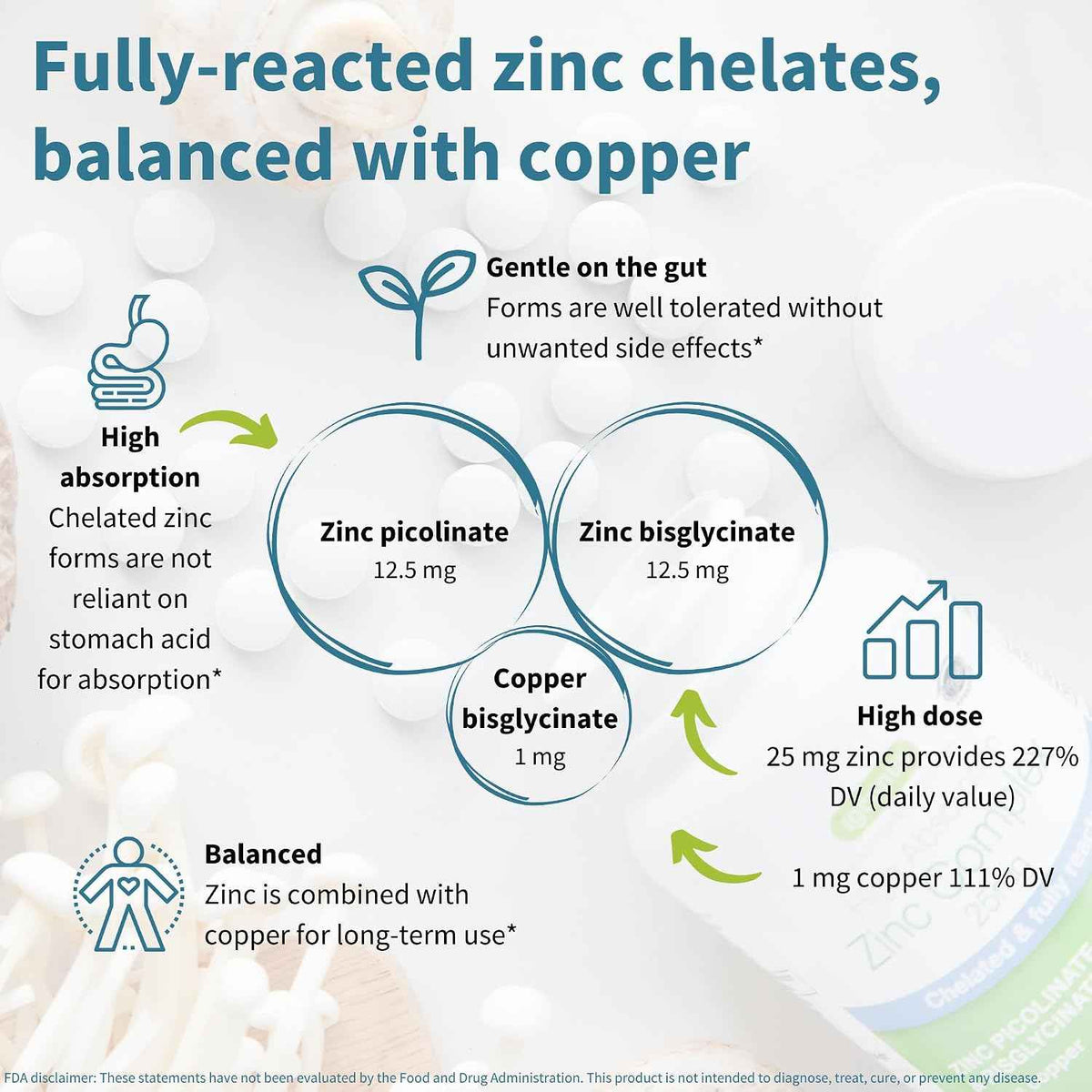 Igennus Chelated Zinc Complex 25mg with Copper, Picolinate & Bisglycinate - Fully Reacted, High Bioavailability & Gentle Digestion, Clean & Third-Party Tested, Immune & Skin Support, 6 Month Supply