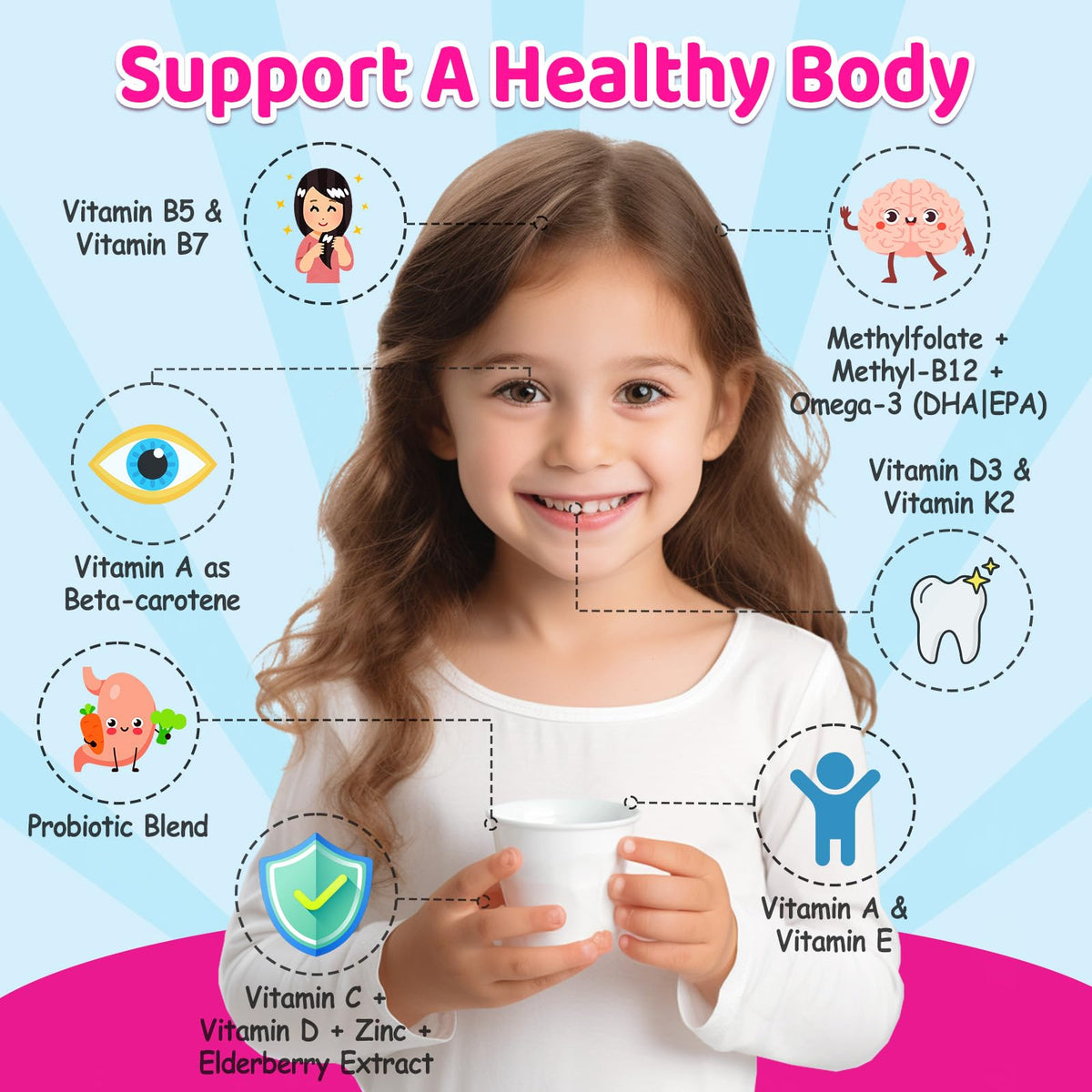 Kids Methylated Multivitamin - MTHFR Multivitamin for Kids & Teens 4+, L Methylfolate & B12, 13 Vitamins, Vegan Omega-3, Zinc, Probiotics & Elderberry, Immune Support, Brain Health, Sugar-Free