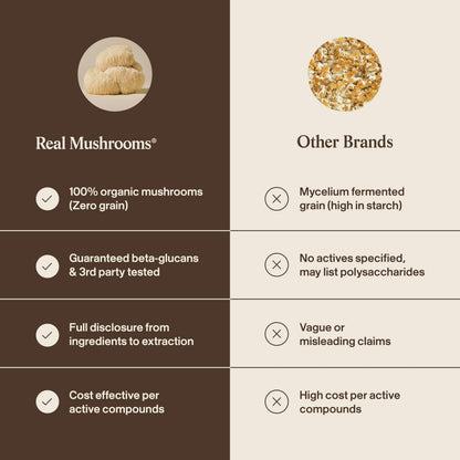 Real Mushrooms Lions Mane Mushroom Cognition (120 Capsules) Lions Mane Mushroom Powder Extract Capsules - Brain Supplement, Brain Vitamins, Focus Supplement