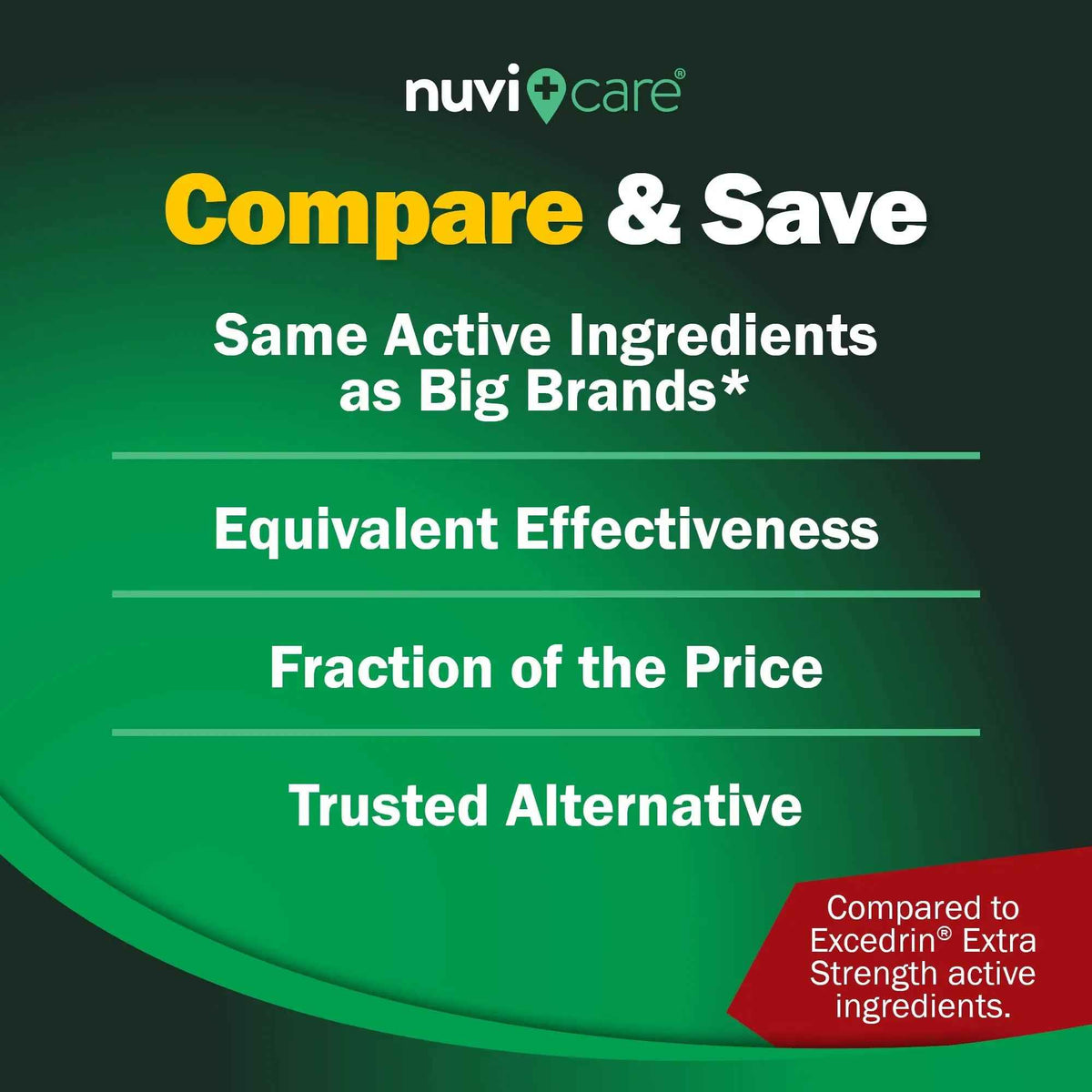 NUVICARE Headache Relief with Acetaminophen 250 mg, Aspirin (NSAID) 250 mg, Caffeine 65 mg - Temporary Relief of Minor Aches & Pains - Compare to Excedrin Extra Strength Pain Reliever (2 Pack)