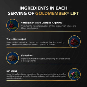 Juvenon GoldMember Lift Nitric Oxide Supplement - Nitrosigine, Trans-Resveratrol, S7 Plant Blend, BioPerine - Circulation, Energy & Muscle Support - 180 Capsules
