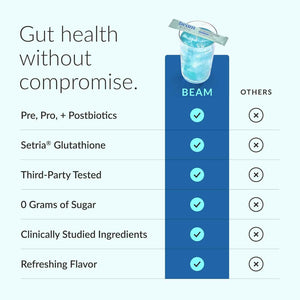 BEAM Biotic, Glow, Wellness Bundle, Biotic for Gut Health, Glow for Hormone Balance for Women