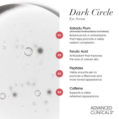 Advanced Clinicals Dark Circle Caffeine Serum – 3-in-1 Brightening & Depuffing (52ml)