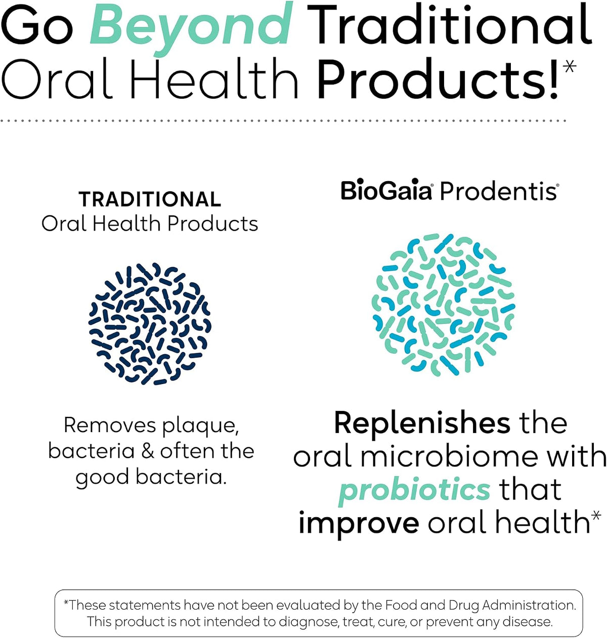 BioGaia Prodentis Oral Probiotic Drops for Teeth & Gums and Bad Breath - Dental Hygienist-Recommended - Promotes Healthy Gums & Improves Oral Health - Fights Bad Breath - Dental Probiotic 5mL