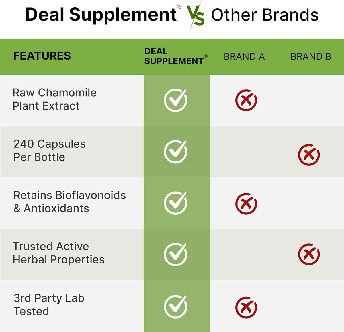 Zinc Picolinate 50mg with Copper & Selenium, 240 Capsules - 3-in-1 High Absorption Mineral Complex - Chelated Zinc Supplement for Immune Support* - 8 Month Supply