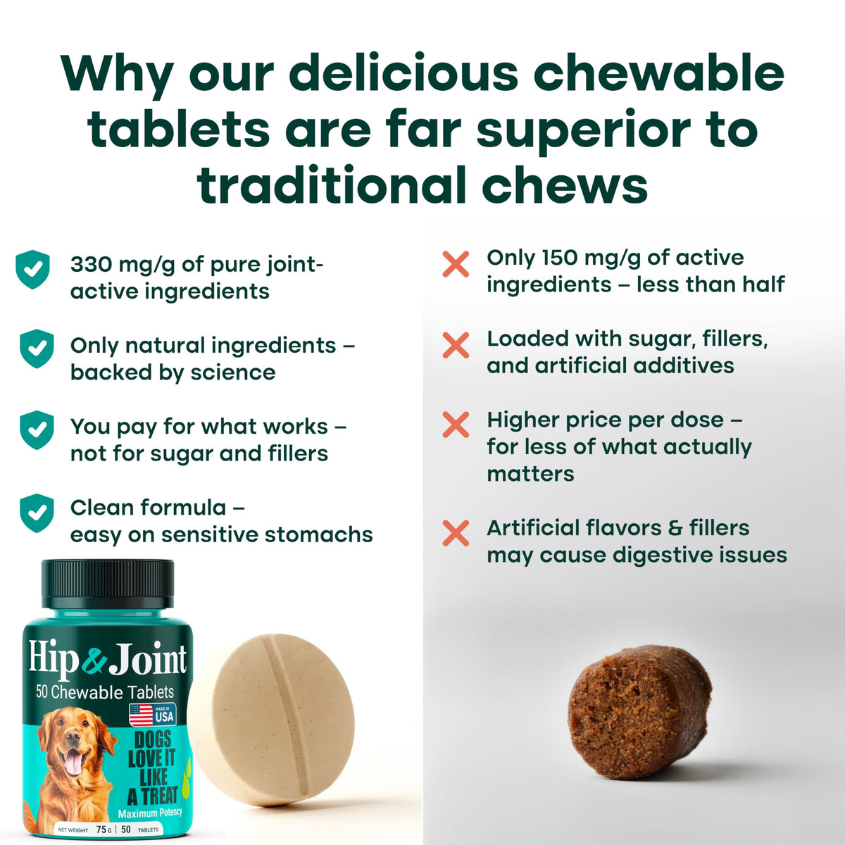 Natureflow Hip & Joint Supplement for Dogs, 300mg Green-Lipped Mussel for Dog Arthritis Pain Relief, Glucosamine, MSM & Chondroitin, Zero Sugar, Large Medium Small Breeds, 50 Chewable Tablets