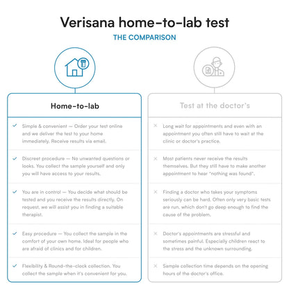 Food Sensitivity Test – 96 Foods Including Candida albicans – Verisana
