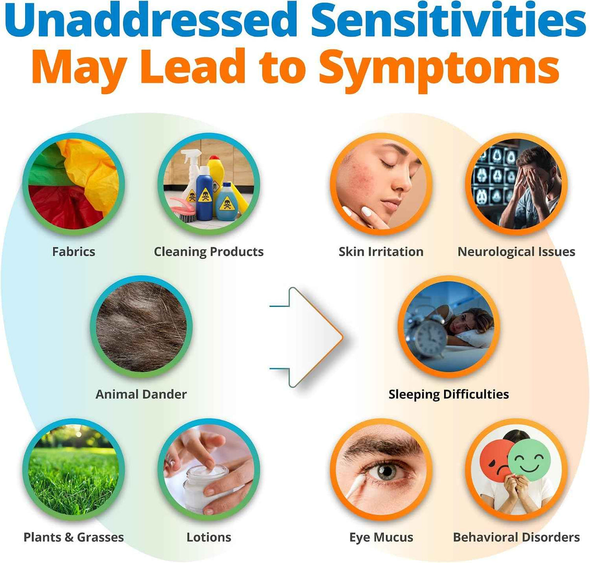 5Strands Food Intolerance & Environmental Sensitivity Test, at Home Hair Analysis for Adults & Kids, Pinpoint Digestive Stressors & External Exposures, Results in 4 Days