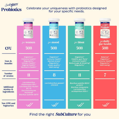 Enzymedica SubCulture Women's Probiotic, 50B CFU, Gut Support, 30 Caps - Helps Maintain Healthy Vaginal Flora & Urinary Tract Balance