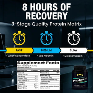 SNAC Pro-Night Protein Powder Blend - Quality Protein Powder for Men and Women, Nighttime Recovery, High Protein Supplement, Supports Muscle Repair, 26g Protein per Serving, Chocolate Flavor, 1.6 lbs SNACBuy Supplements Australia