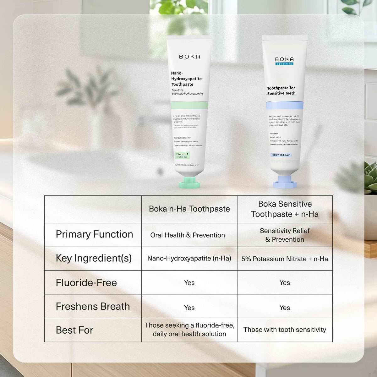Boka Fluoride Free Toothpaste, Nano Hydroxyapatite Toothpaste, Appropriate for Sensitive Teeth - for Adult Oral Care