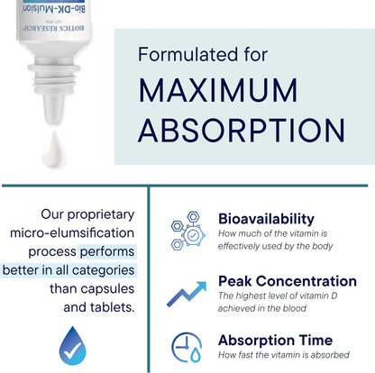BIOTICS RESEARCH Bio-DK-Mulsion–Emulsified Liquid Vitamin D and K, D3 Drops 125 mcg & Vitamin K (K1, K2) 300 mcg MK-7–Supports Stronger Bones, Musculoskeletal Strength, Healthy Heart & BMI 1 fl oz