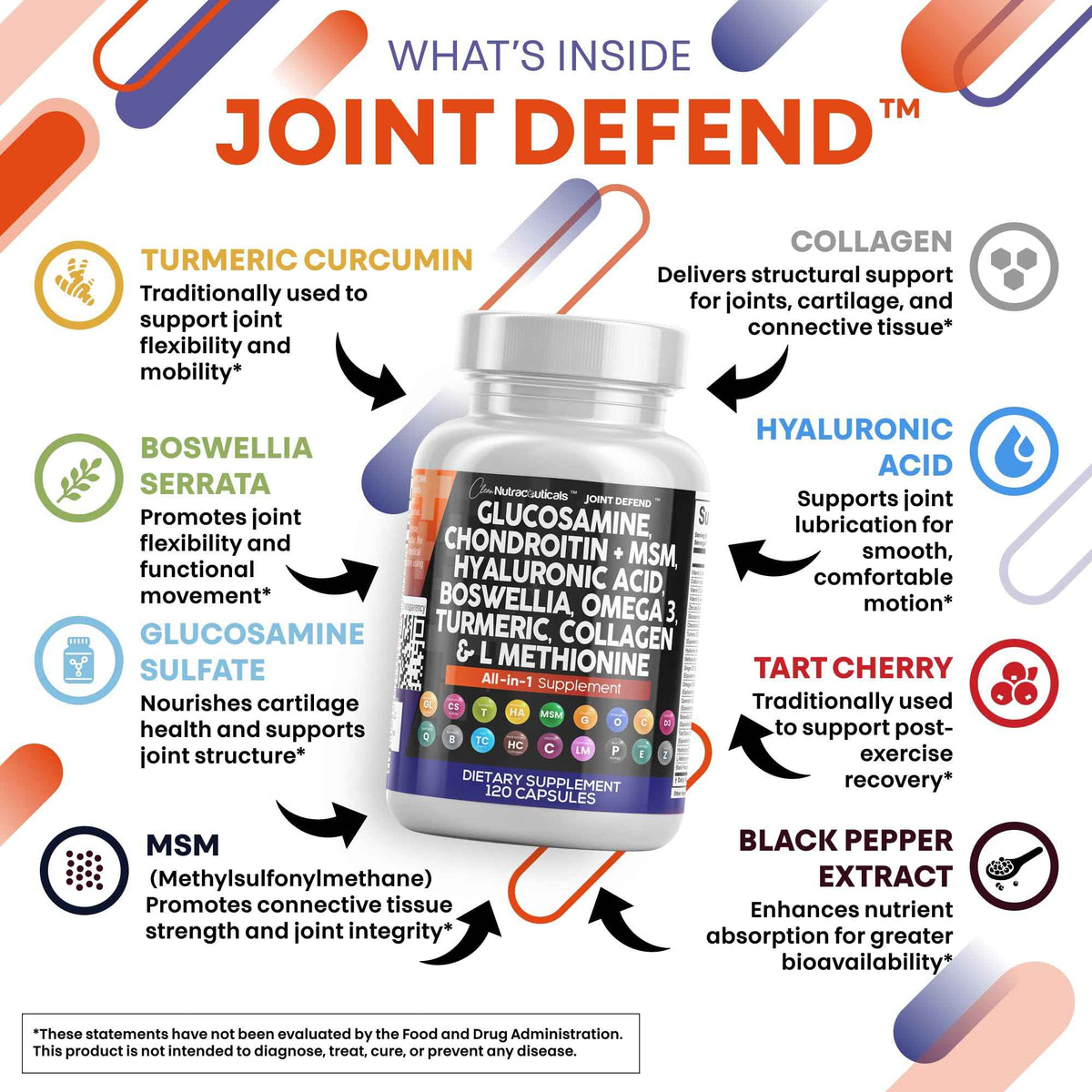 Clean Nutraceuticals Glucosamine 1500mg Chondroitin 1200mg MSM with Turmeric Curcumin, Collagen, Hyaluronic Acid, Omega 3 - Joint Health Supplement for Men & Women - Joint Complex - 120 Count