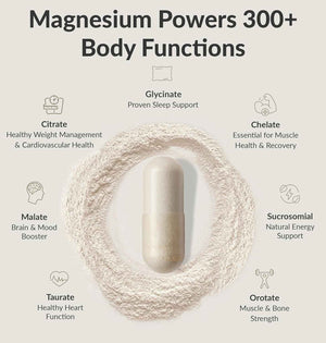 Magnesium Breakthrough Supplement 4.0 - Has 7 Forms of Magnesium: Glycinate, Malate, Citrate, and More - Natural Sleep and Brain Supplement - 90 Capsules