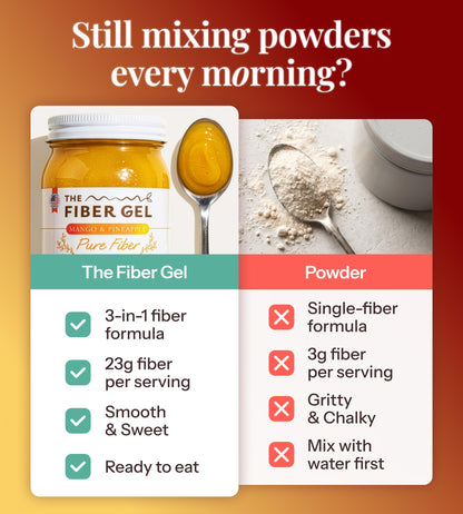 The Fiber Gel High Dietary Fiber Prebiotic Gel Formula — 100% Natural & Clean Label — Plant-Based Psyllium Husk & Inulin Complex — Keto Friendly, Vegan, No Added Sugar — Mango&Pineapple, 16 oz
