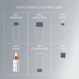 Dermalogica Biolumin-C Serum, Vitamin C Dark Spot Serum for Face with Peptide and AHA - Exfoliates and Reduces Sign of Skin Aging, 1 Fl Oz DermalogicaBuy Supplements Australia