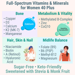 SHIZAM Vitamin D3 K2 MK-7 Gummies with Magnesium, Folate (5-MTHF), Methylfolate, CoQ10, B6 P5P & Methylated B-Complex for Women 40+ SHIZAMBuy Supplements Australia